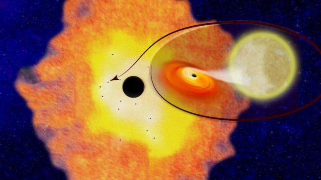 Фото - Астрономы нашли несколько тысяч черных дыр в центре Млечного Пути