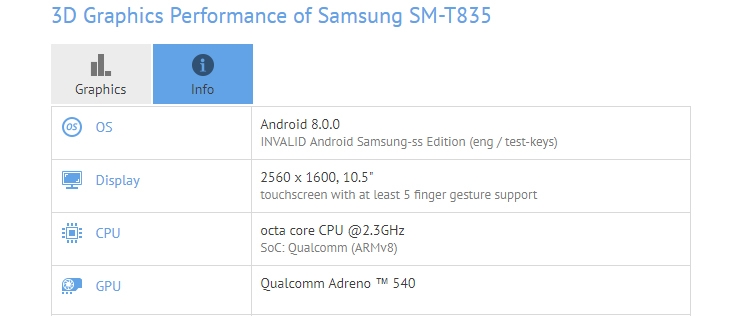 Фото - Samsung приписывают намерение выпустить планшет Galaxy Tab S4 с чипом Snapdragon 835″